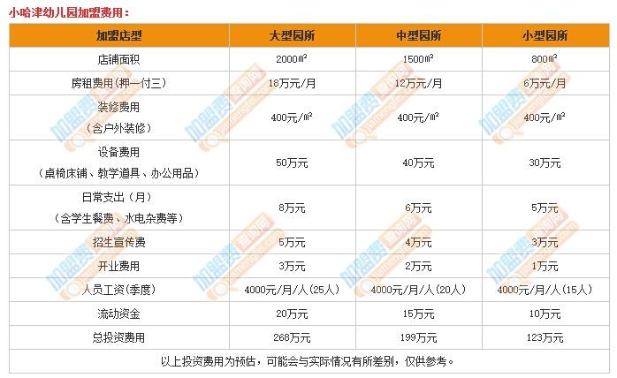 早教中心加盟费用多少