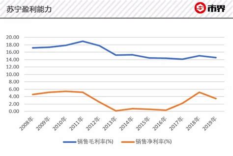 苏宁电器加盟店模式